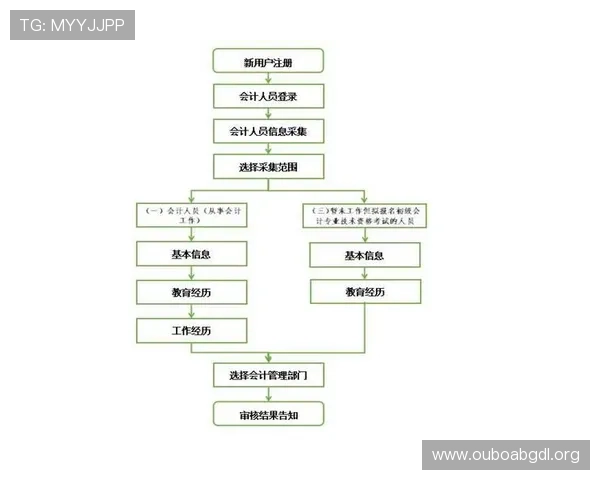 最新ABG欧博app下载安装流程详解，确保用户顺利注册登录