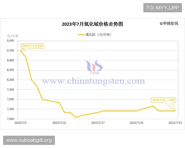 欧博一比一高仿游戏账号的价格行情与市场趋势分析，助你合理预算购买优质账号