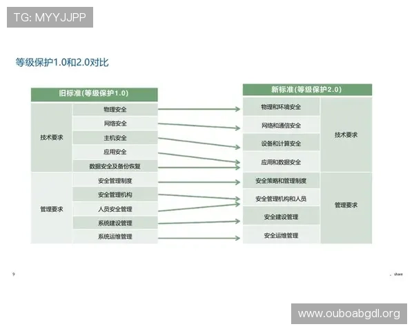 欧博官网安全体系建设揭秘提升平台安全等级保障玩家权益
