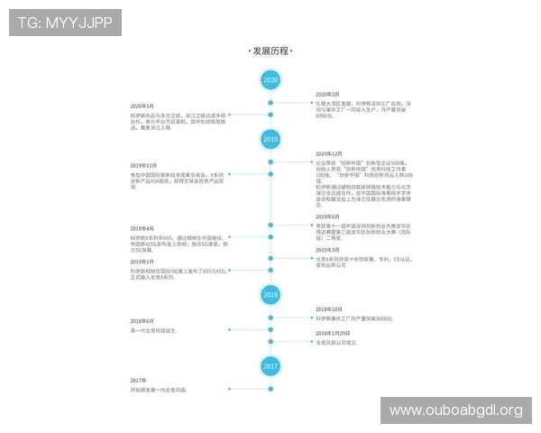 欧博官网开户平台最新注册流程详解帮助新手快速入门
