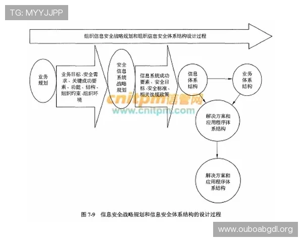 欧博网站维护中的安全防护措施与风险控制