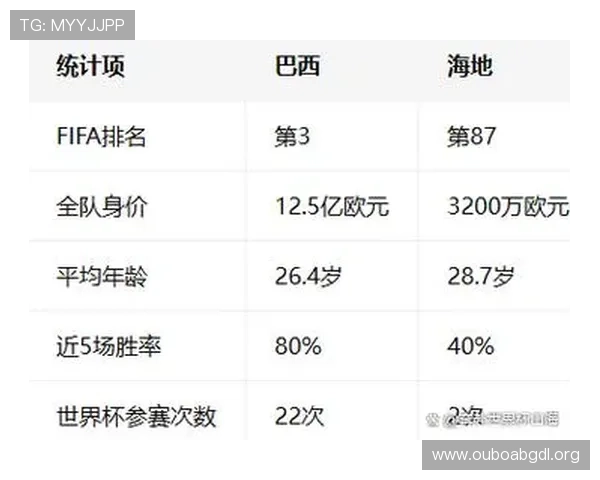 巴西与海地世界杯比赛赛程安排及比分分析,助你掌握最新动态 巴西与海地世界杯比赛赛程安排及比分分析,助你掌握最新动态